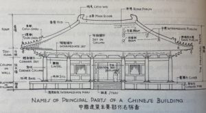 Chinese Architecture: Arts and Artifacts (1840)